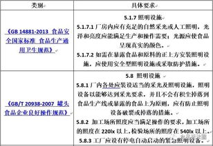 食品工厂照明设施与官方网站设计规范全解析