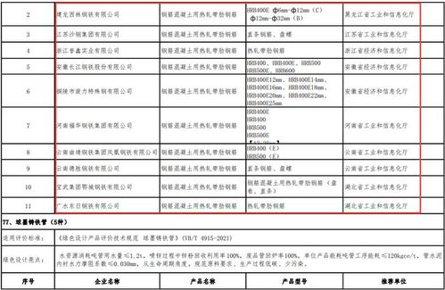 工信部发布绿色制造名单，钢铁行业迈向高质量发展新阶段